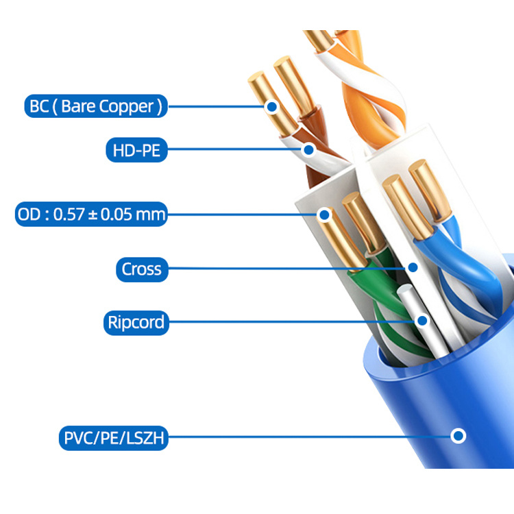 Cat6 Network Cable