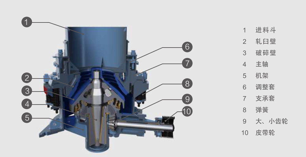 圓錐破碎機(jī)：關(guān)鍵參數(shù)與破碎機(jī)配件維護(hù)關(guān)鍵