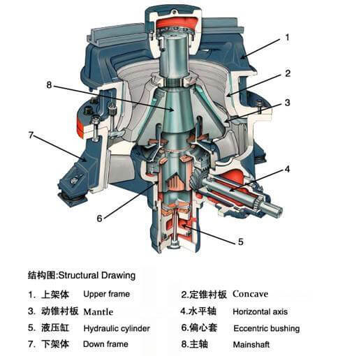 圓錐式破碎機(jī)部件