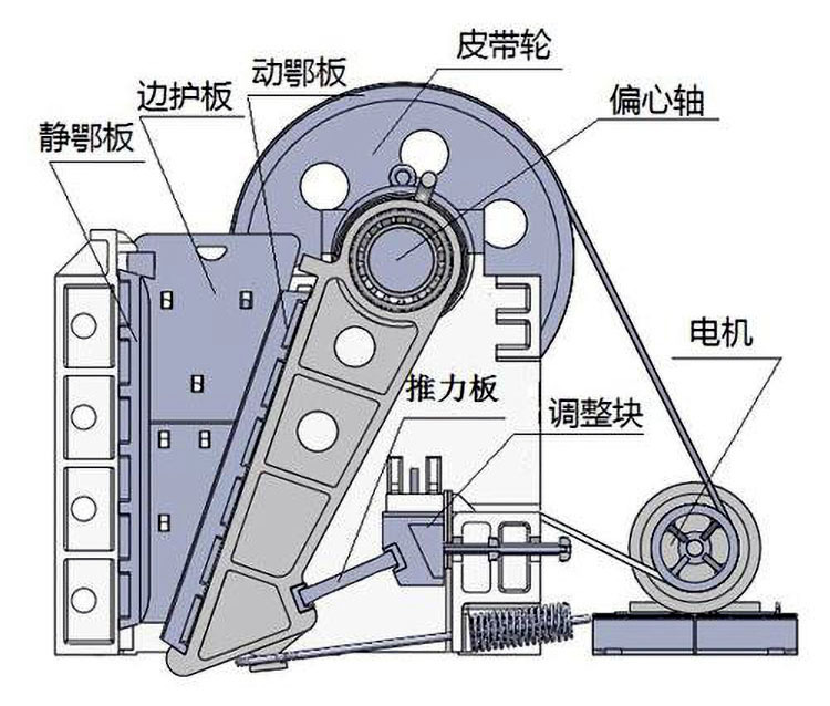 鄂式破碎機(jī)零件圖