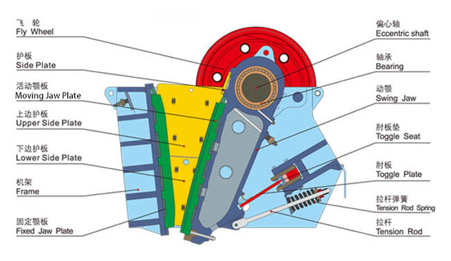 顎式破碎機磨損件圖