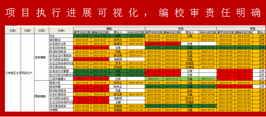 河南省水利勘测院企业管理三年战略合作