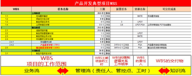 烽火科技項目管理定向人才培養