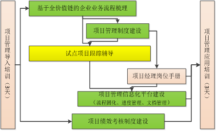 武汉瑞得项目管理能力提升咨询服务
