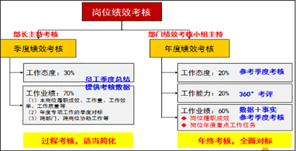 中国市政中南设计院工程总承包业务咨询