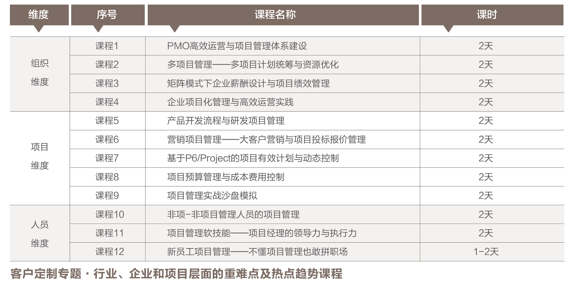 十二門精品專題