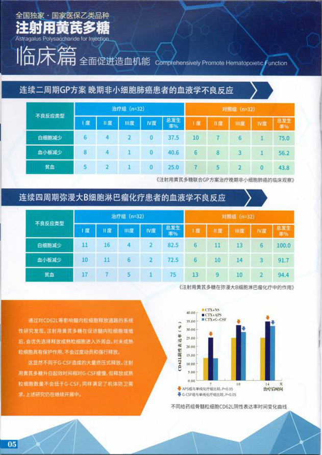临床篇