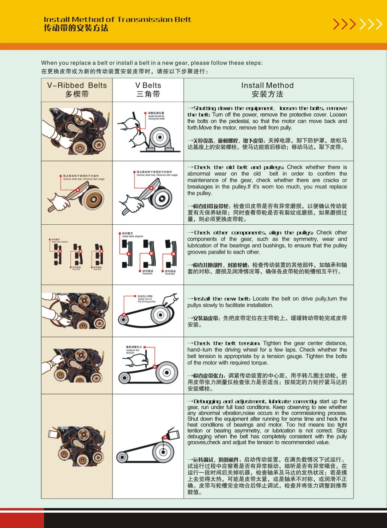Belt installation method Belt installation method