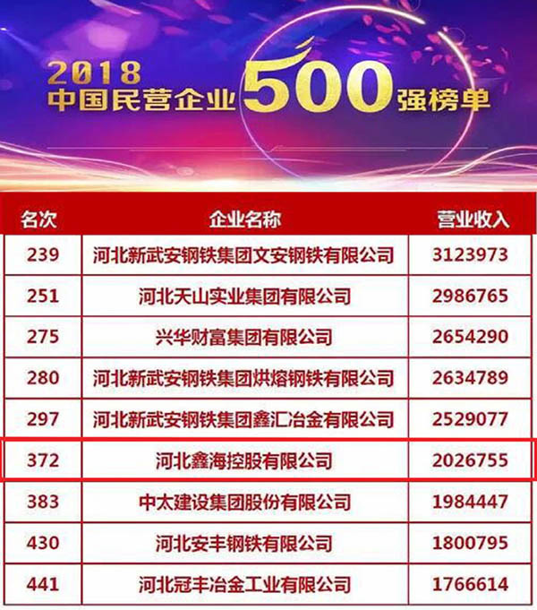 喜讯！鑫海控股荣登2018中国民营企业500强榜单