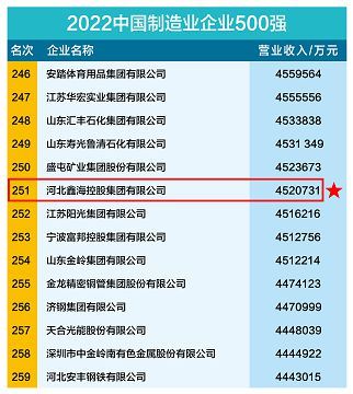 喜讯！2022中国企业500强发布  河北鑫海控股集团首度上榜