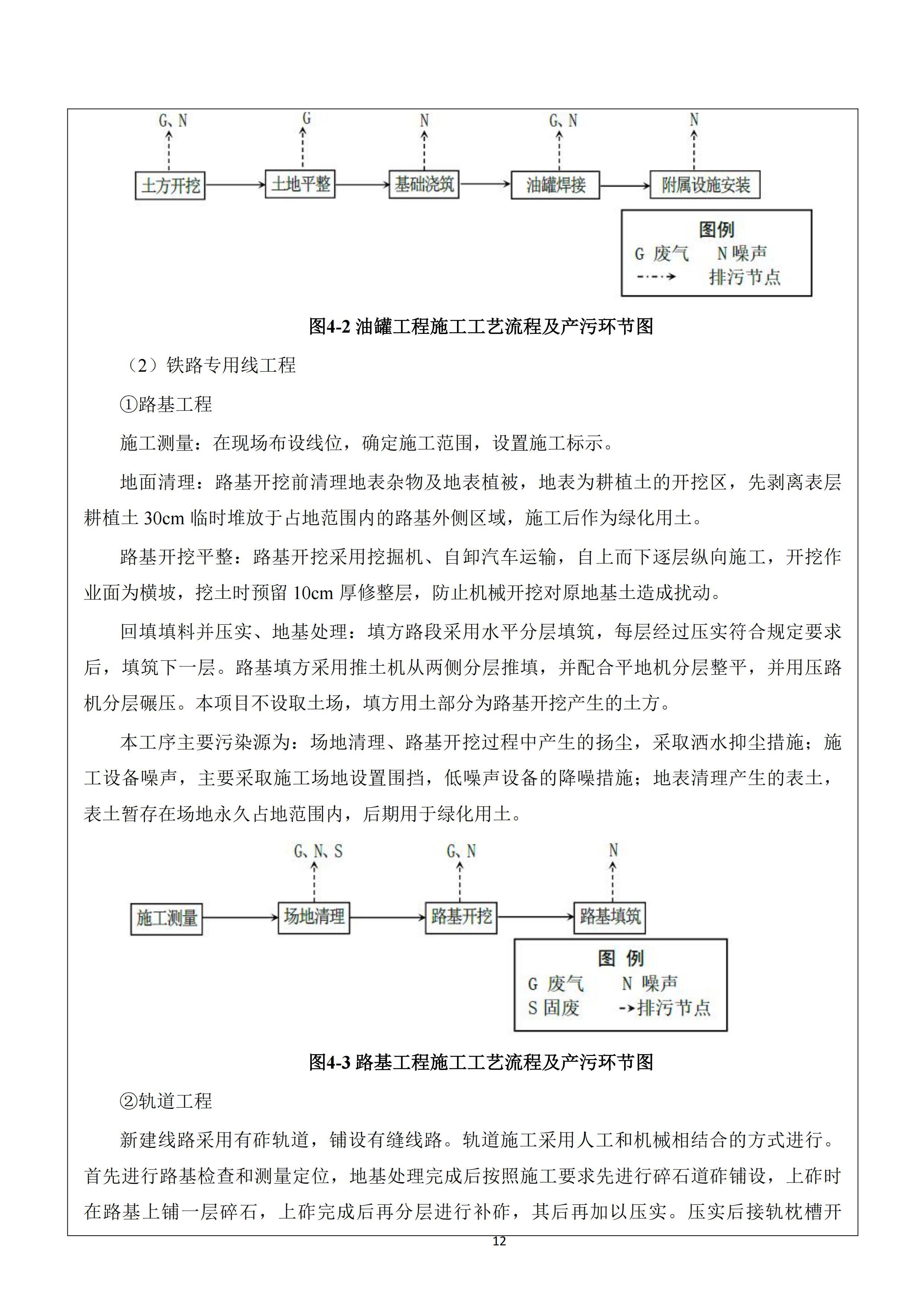 河北188金宝搏化工集团有限公司油品仓储中转项目项目验收