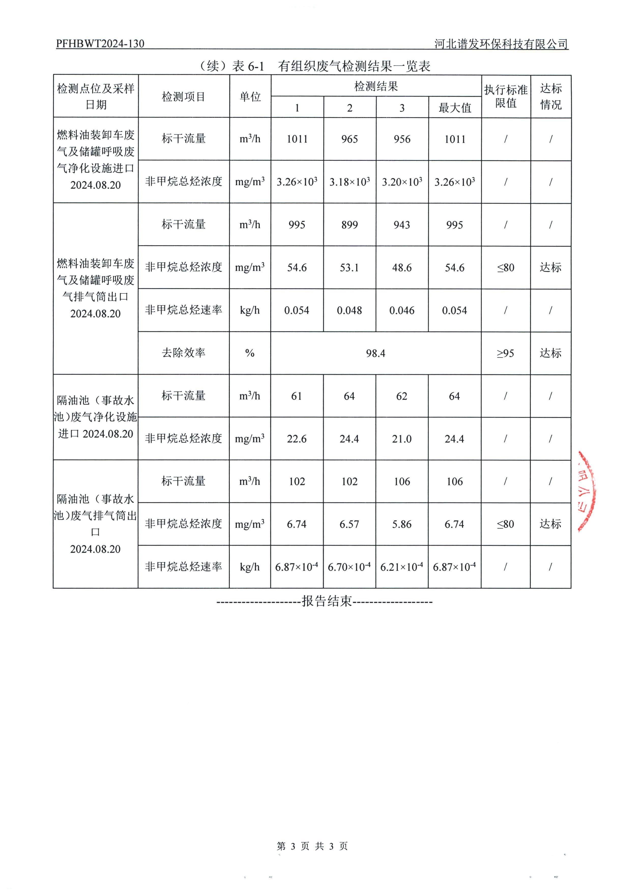 河北188金宝搏化工集团有限公司油品仓储中转项目项目验收