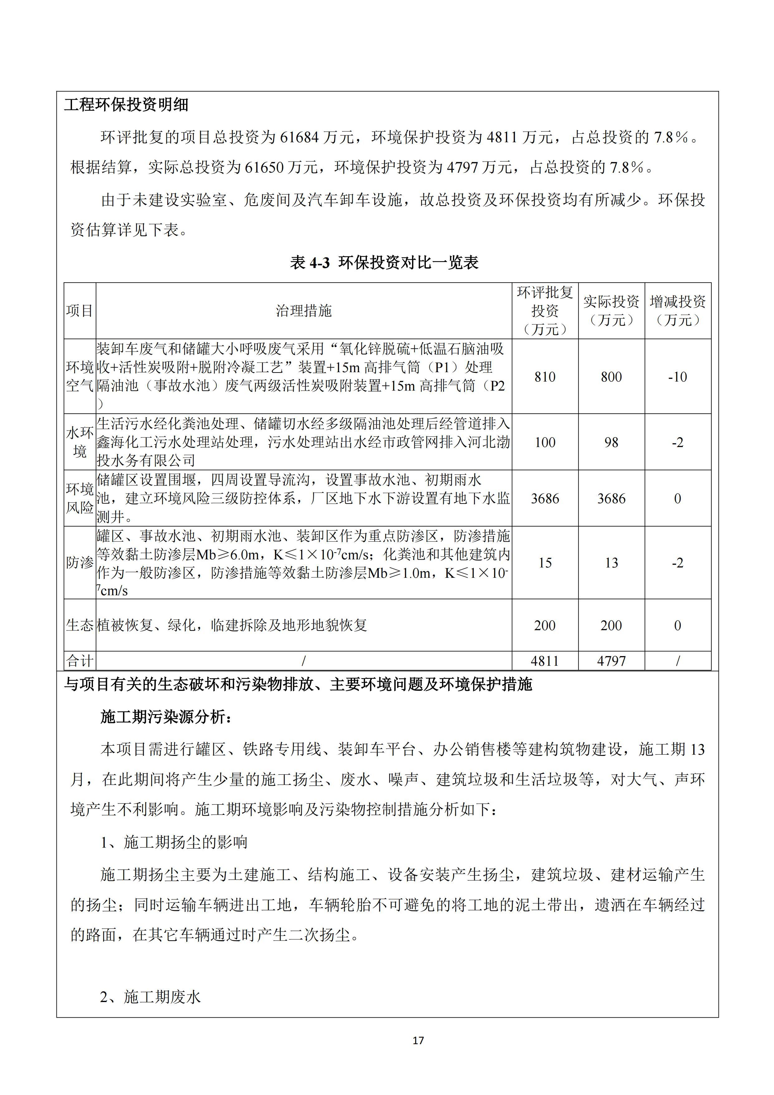 河北188金宝搏化工集团有限公司油品仓储中转项目项目验收