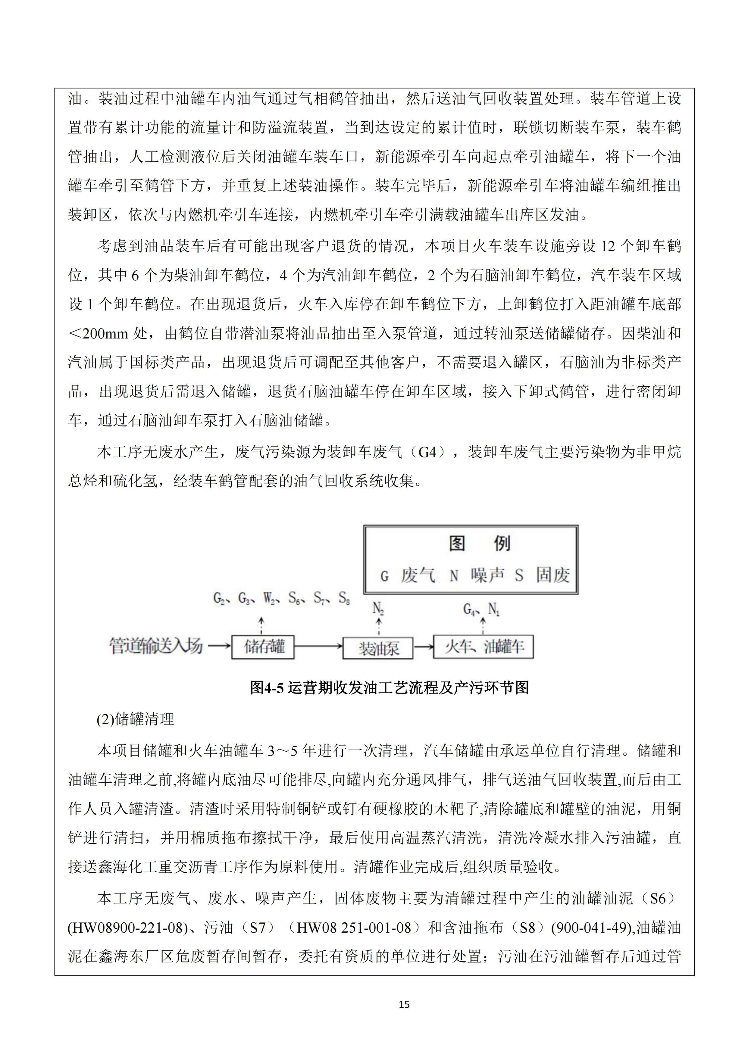 河北188金宝搏化工集团有限公司油品仓储中转项目项目验收