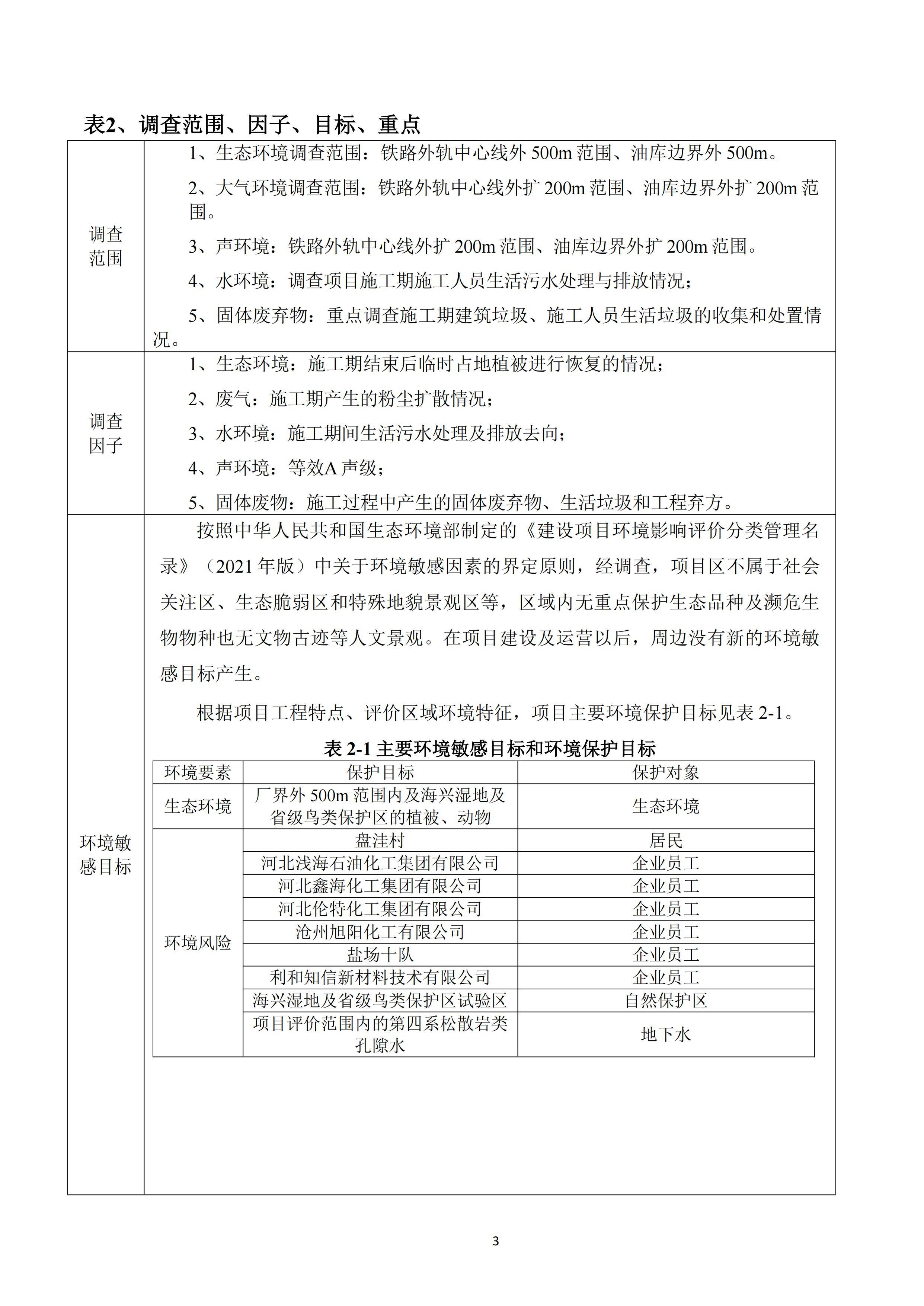 河北188金宝搏化工集团有限公司油品仓储中转项目项目验收