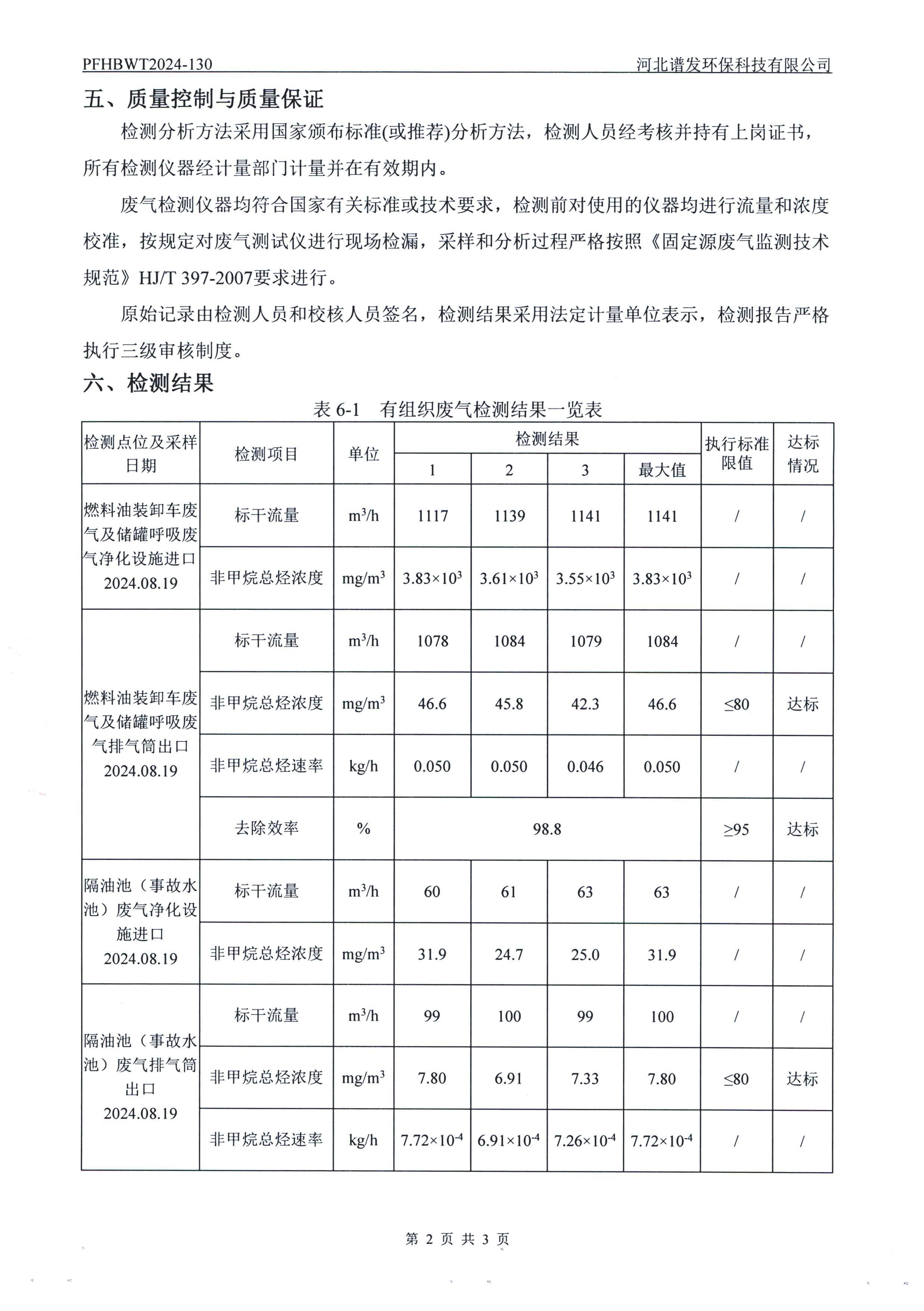 河北188金宝搏化工集团有限公司油品仓储中转项目项目验收