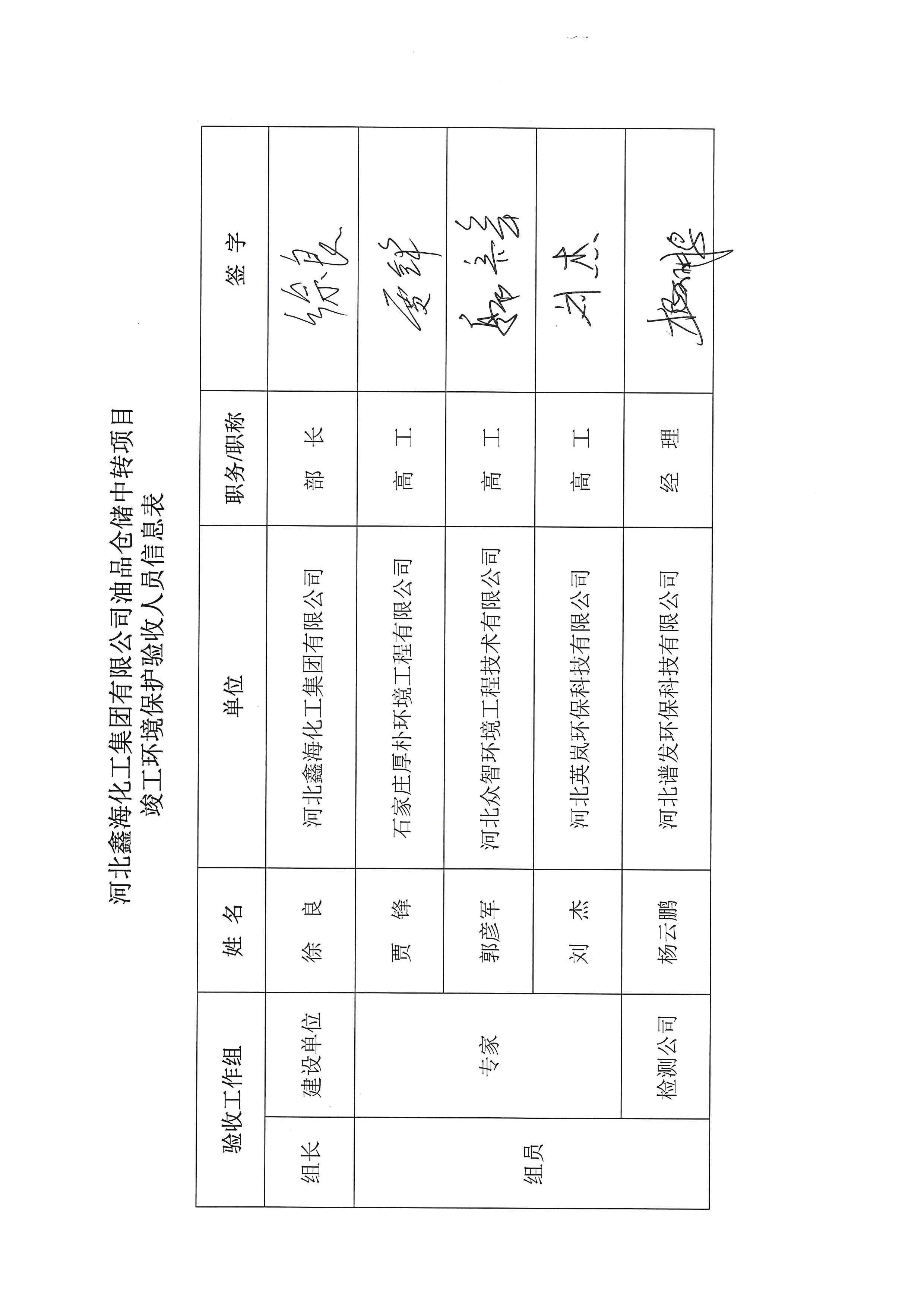 河北188金宝搏化工集团有限公司油品仓储中转项目项目验收