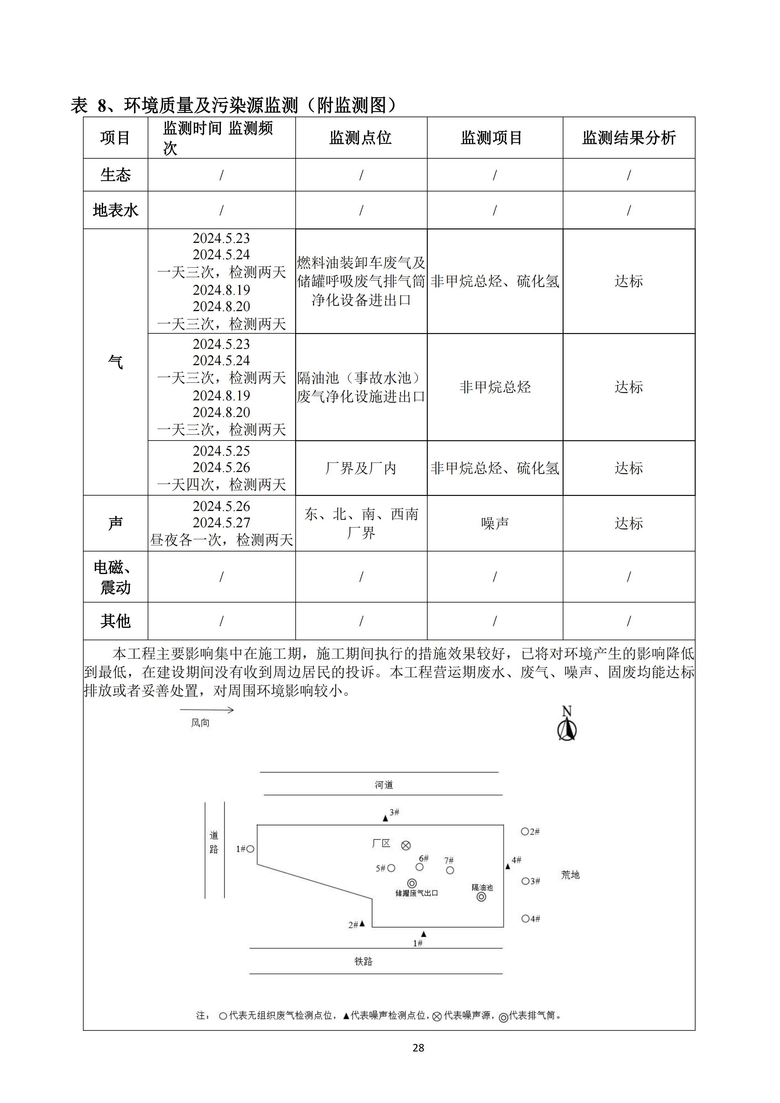 河北188金宝搏化工集团有限公司油品仓储中转项目项目验收