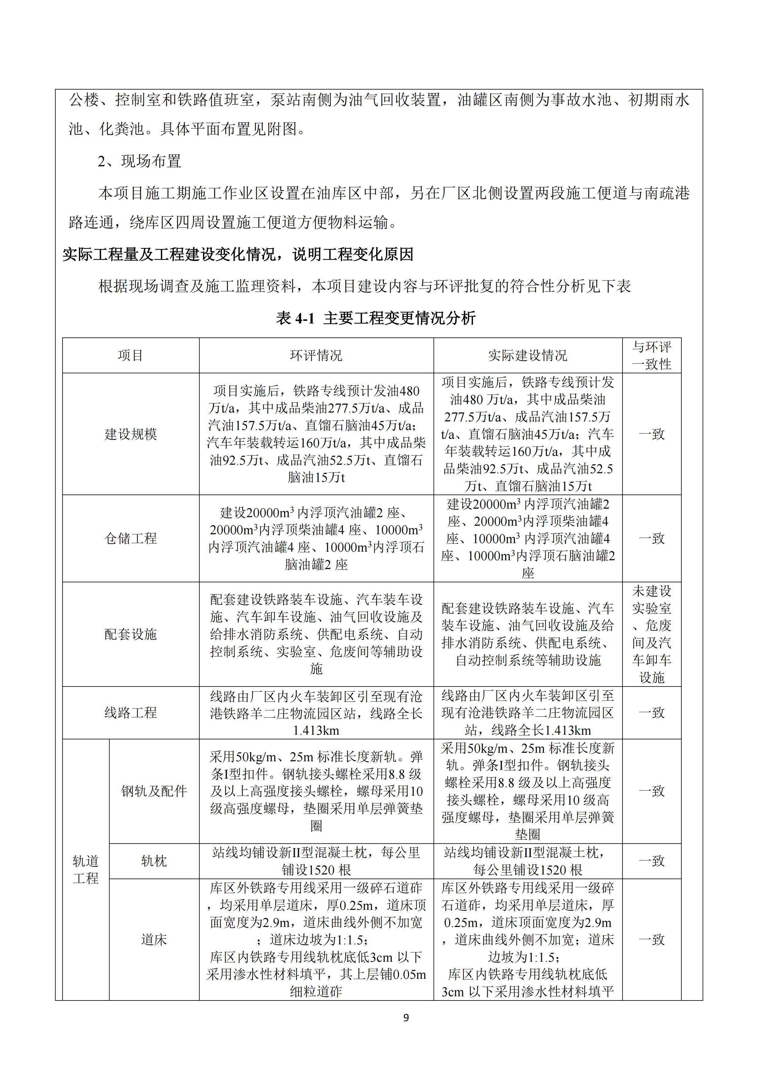 河北188金宝搏化工集团有限公司油品仓储中转项目项目验收