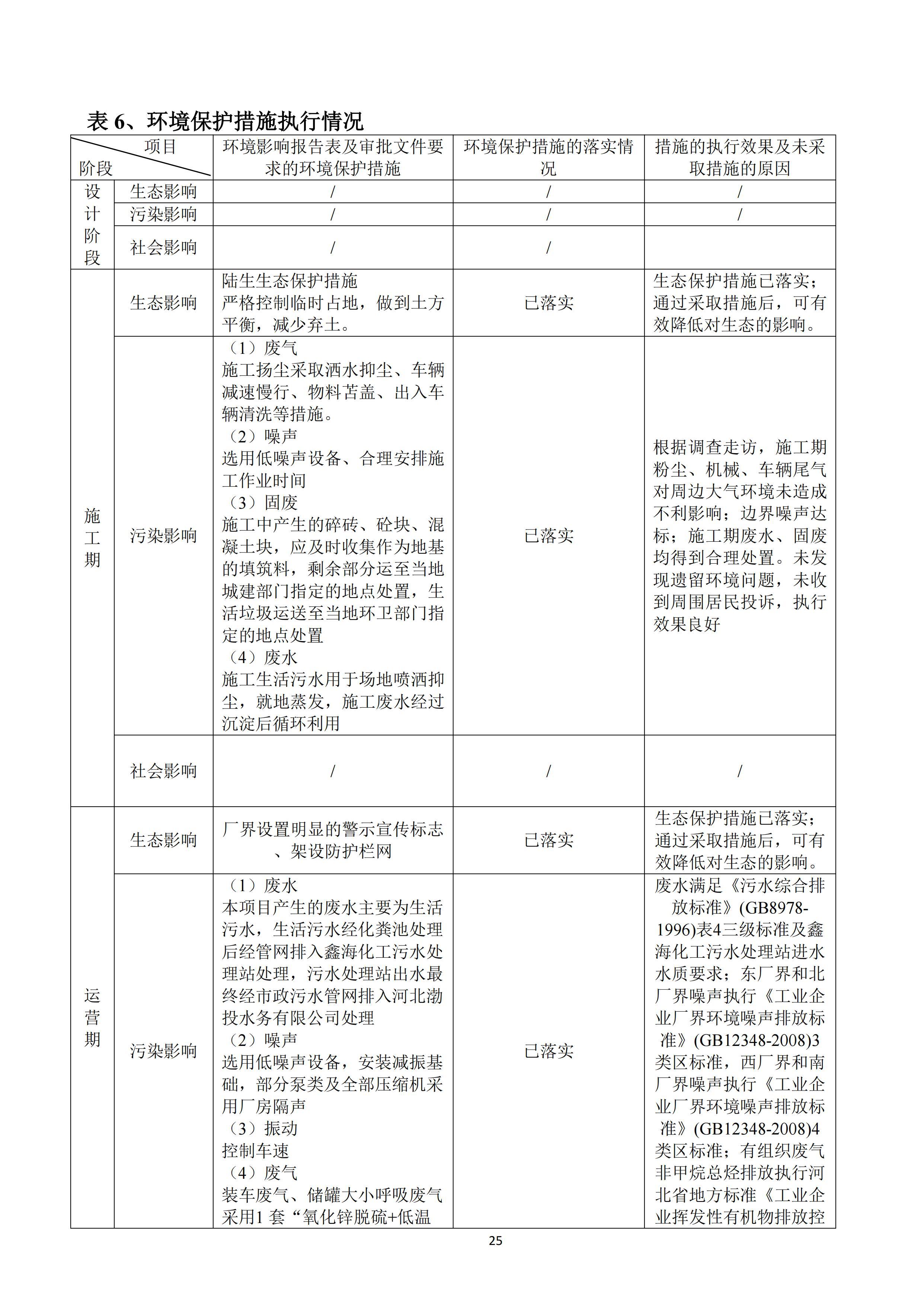 河北188金宝搏化工集团有限公司油品仓储中转项目项目验收