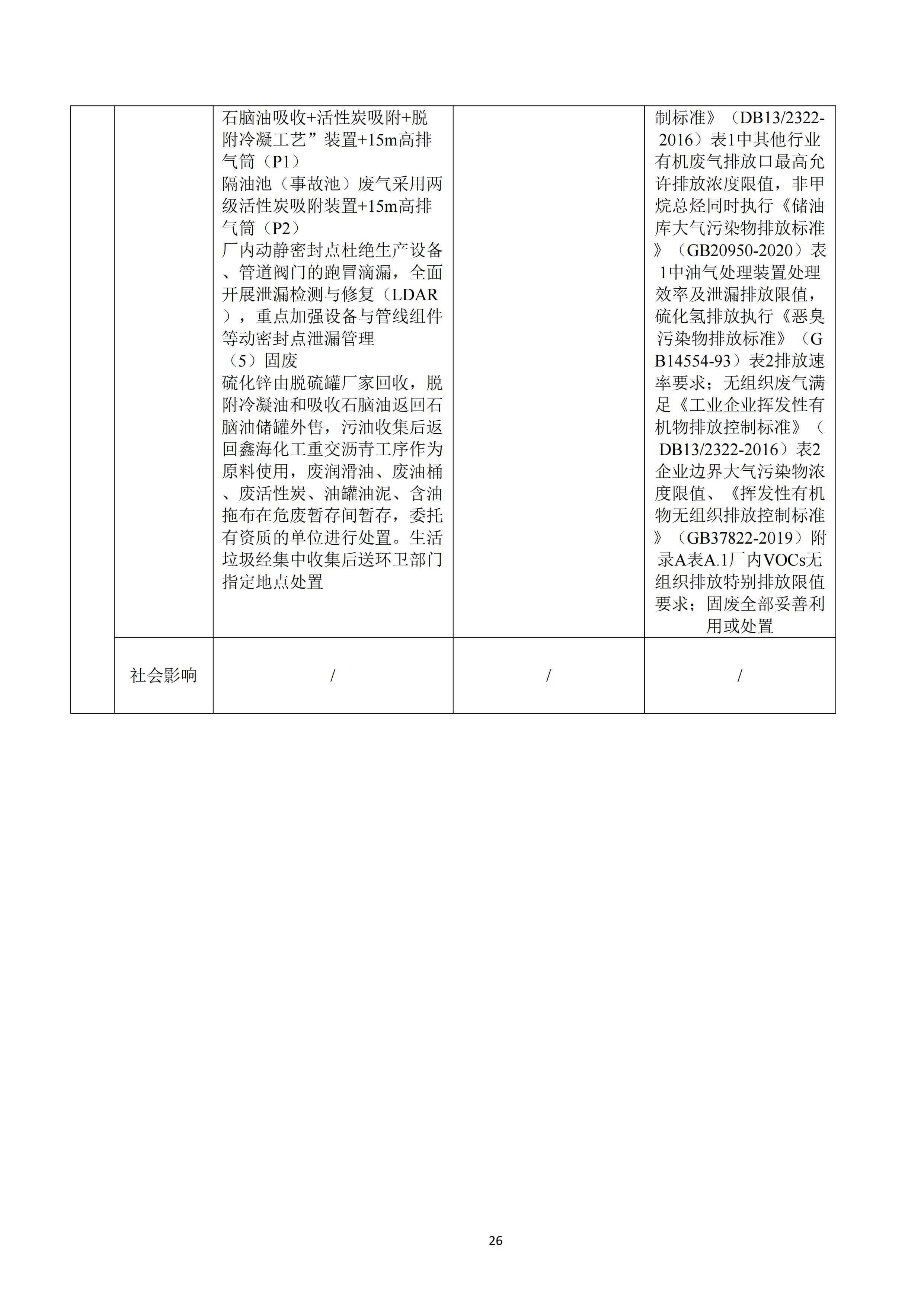 河北188金宝搏化工集团有限公司油品仓储中转项目项目验收