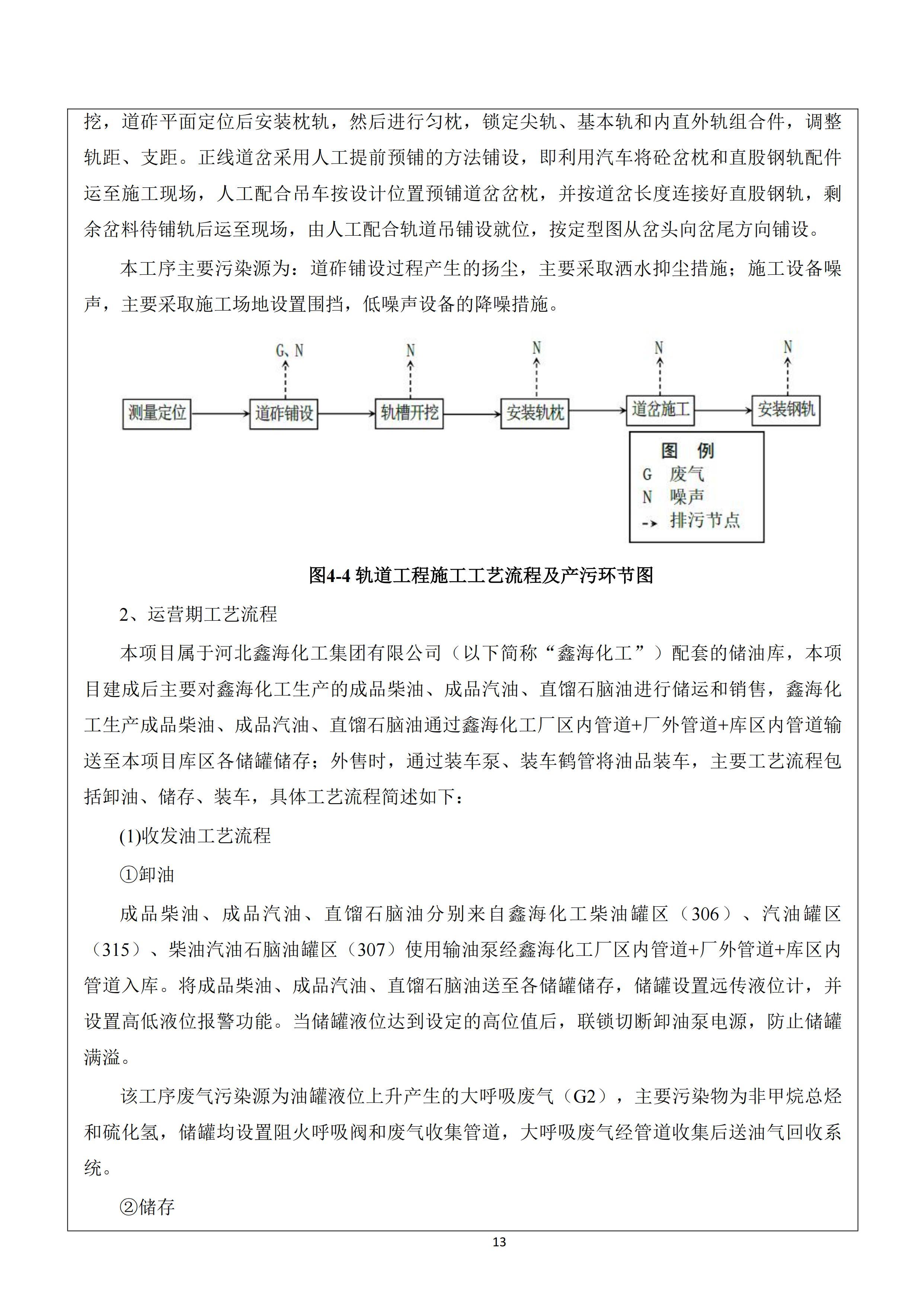 河北188金宝搏化工集团有限公司油品仓储中转项目项目验收