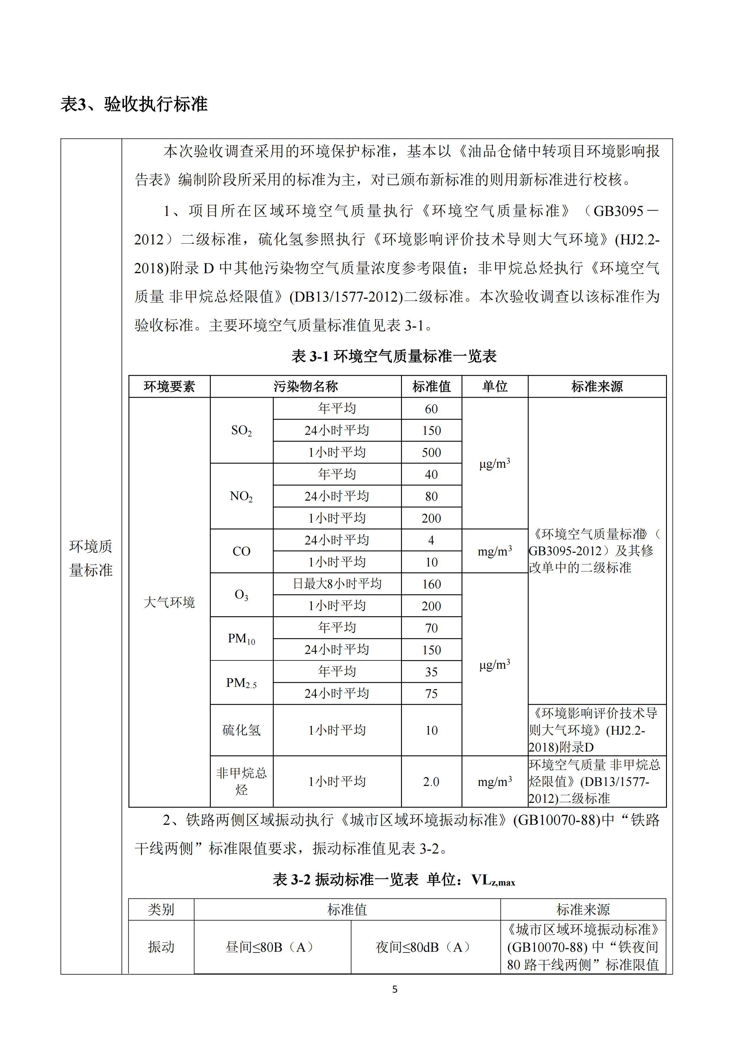 河北188金宝搏化工集团有限公司油品仓储中转项目项目验收