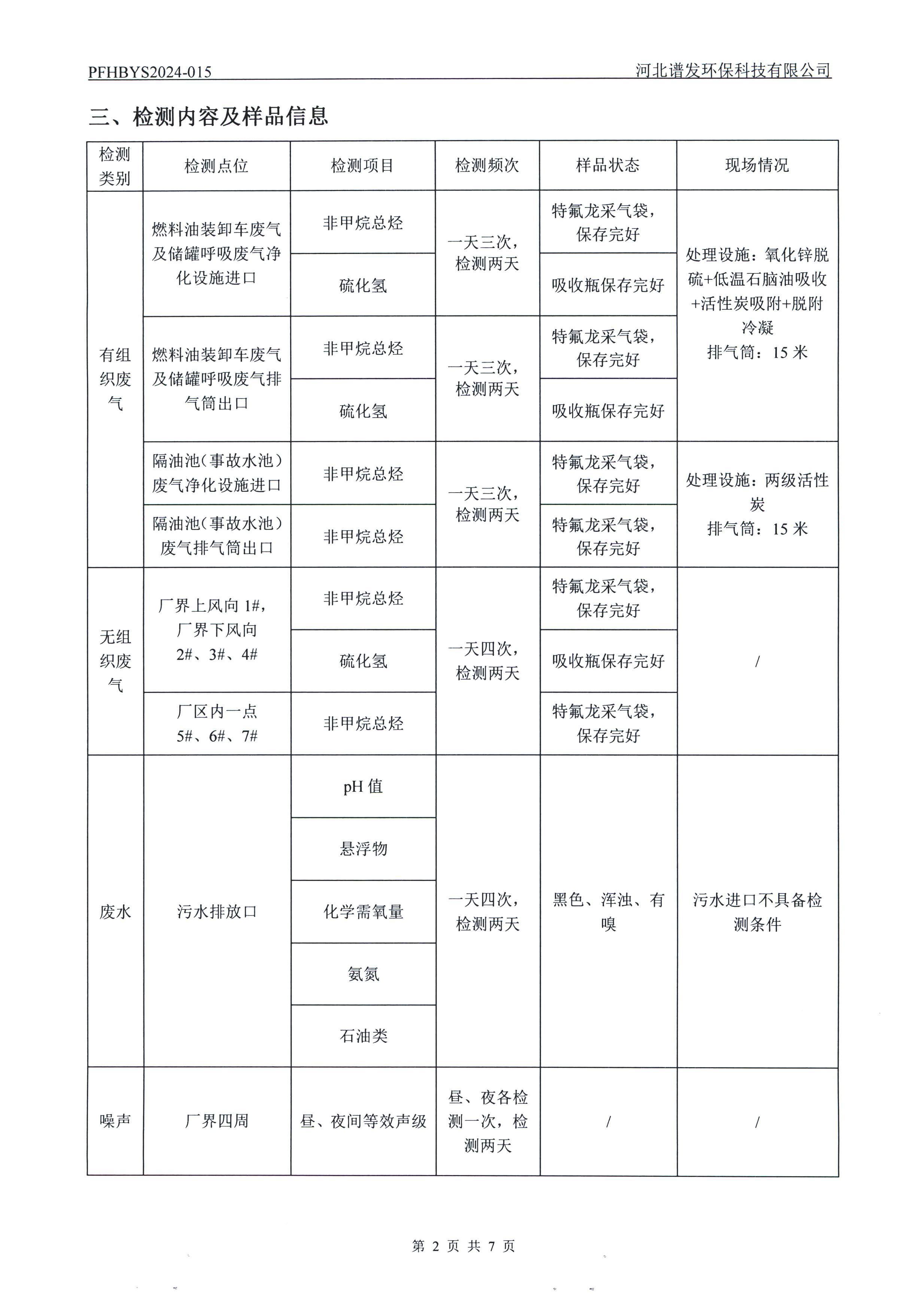 河北188金宝搏化工集团有限公司油品仓储中转项目项目验收