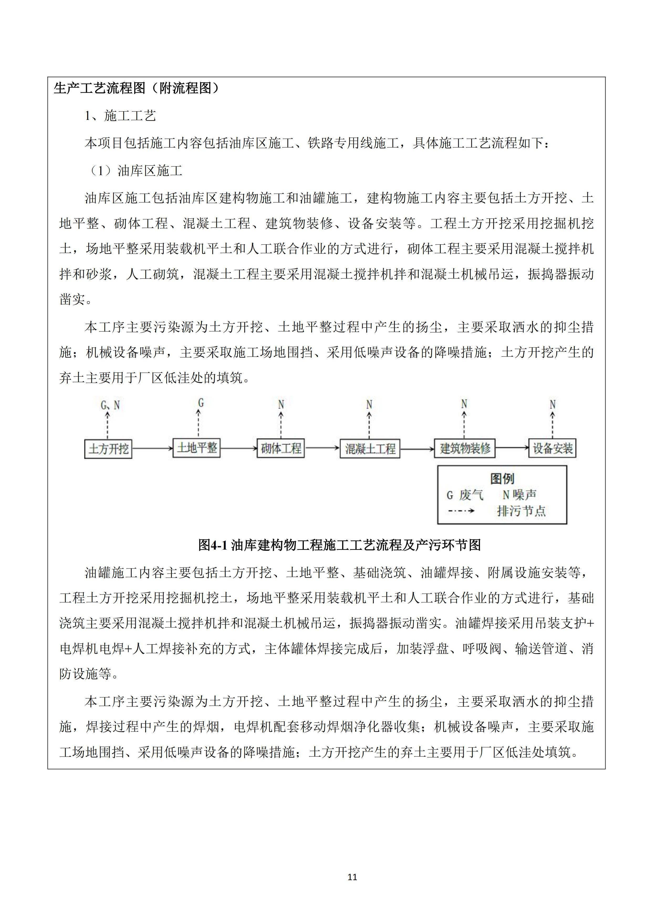 河北188金宝搏化工集团有限公司油品仓储中转项目项目验收