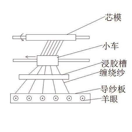 Nanjing Xinhe Composite Materials Co., Ltd.