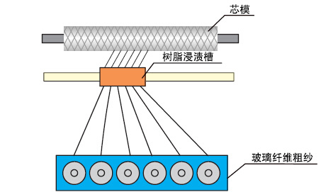 南京新核复合材料有限公司