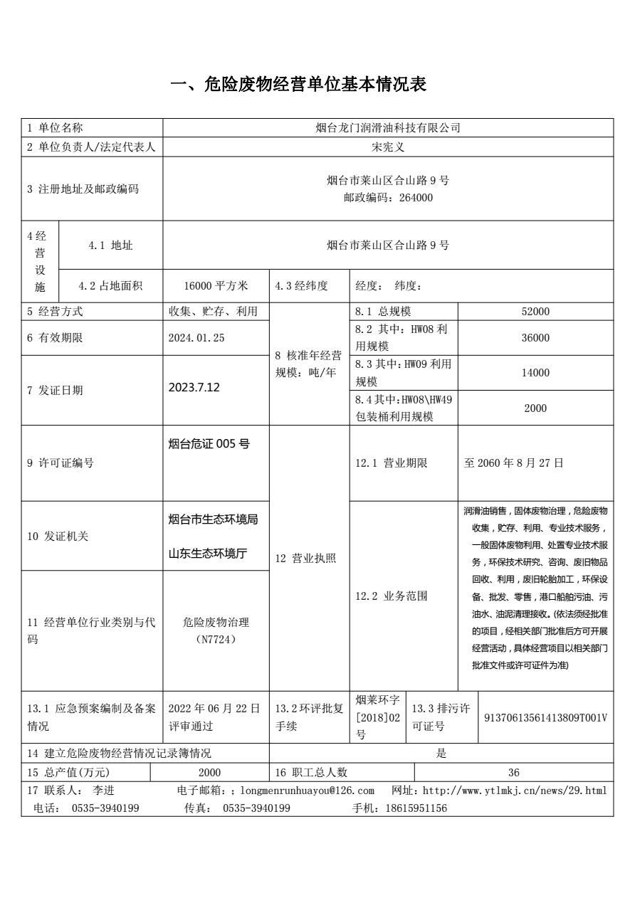 煙臺龍門潤滑油科技有限公司危險廢物經營單位經營情況報告2023年度