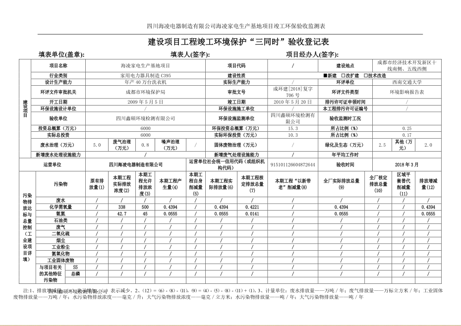 海凌家電生產(chǎn)基地項(xiàng)目 竣工環(huán)境保護(hù)驗(yàn)收監(jiān)測(cè)表