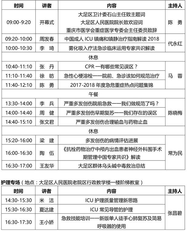 重症医学专业委员会