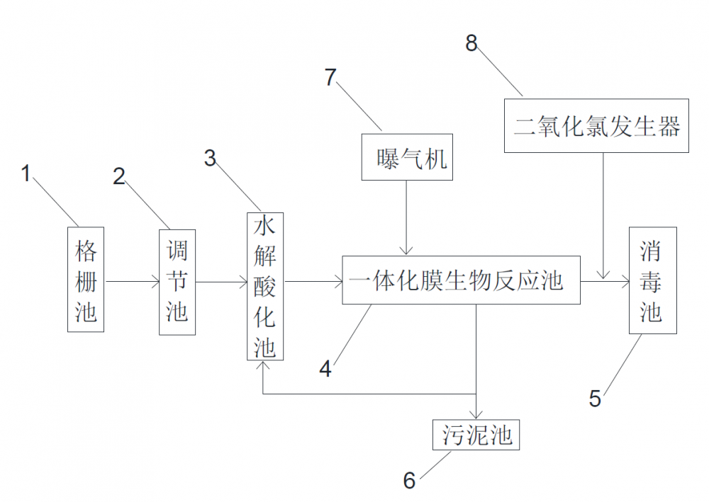 有機廢氣處理方案解讀