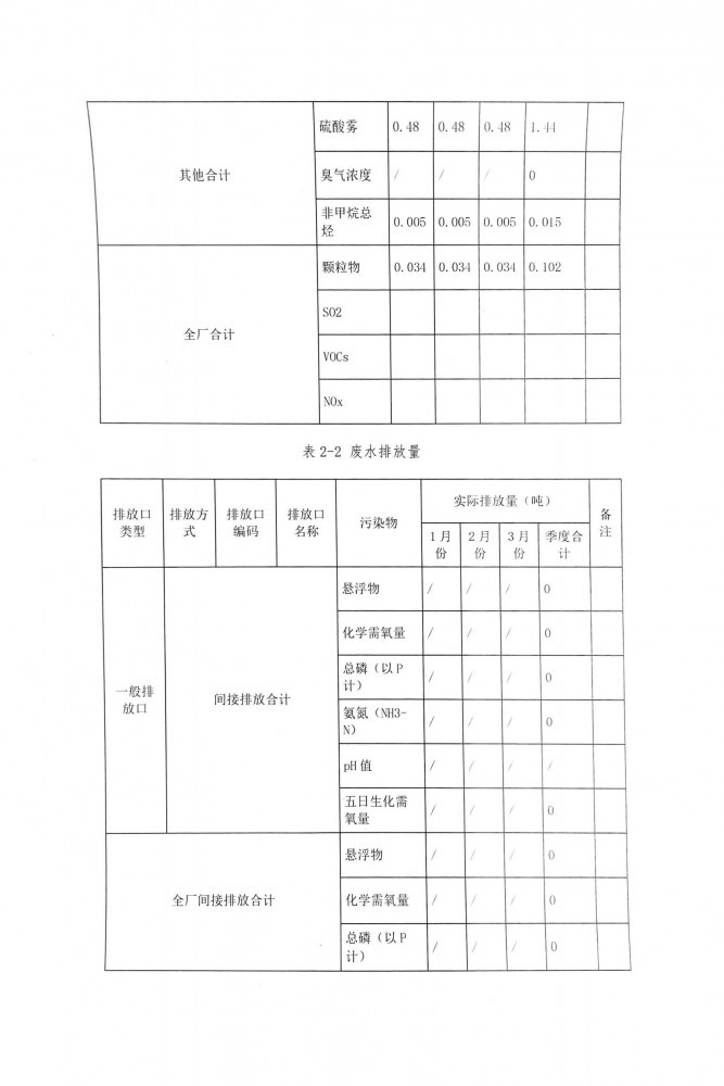 廣西地山環(huán)保技術有限公司