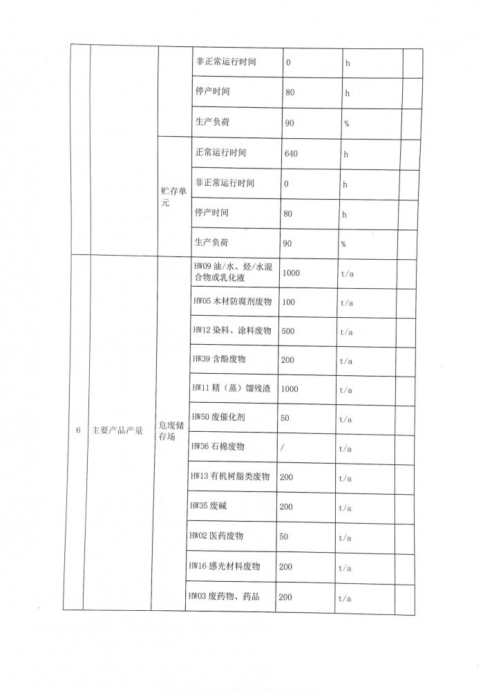 廣西地山環(huán)保技術有限公司