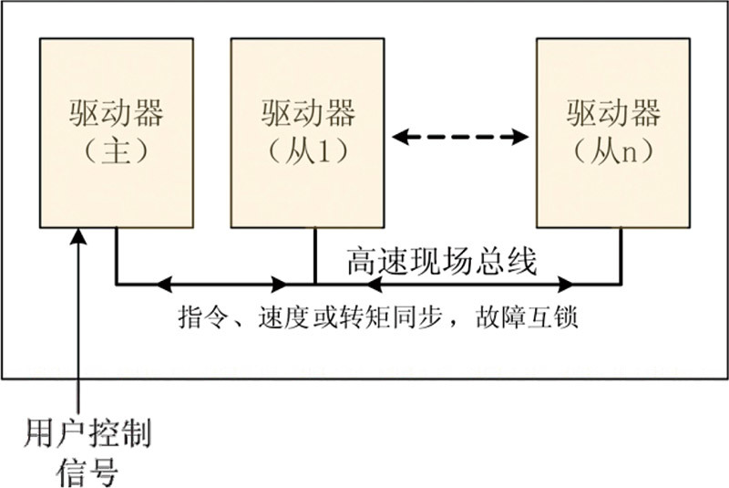 Aolong Motor