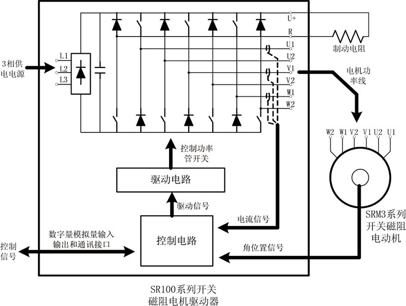 Motor Aolong