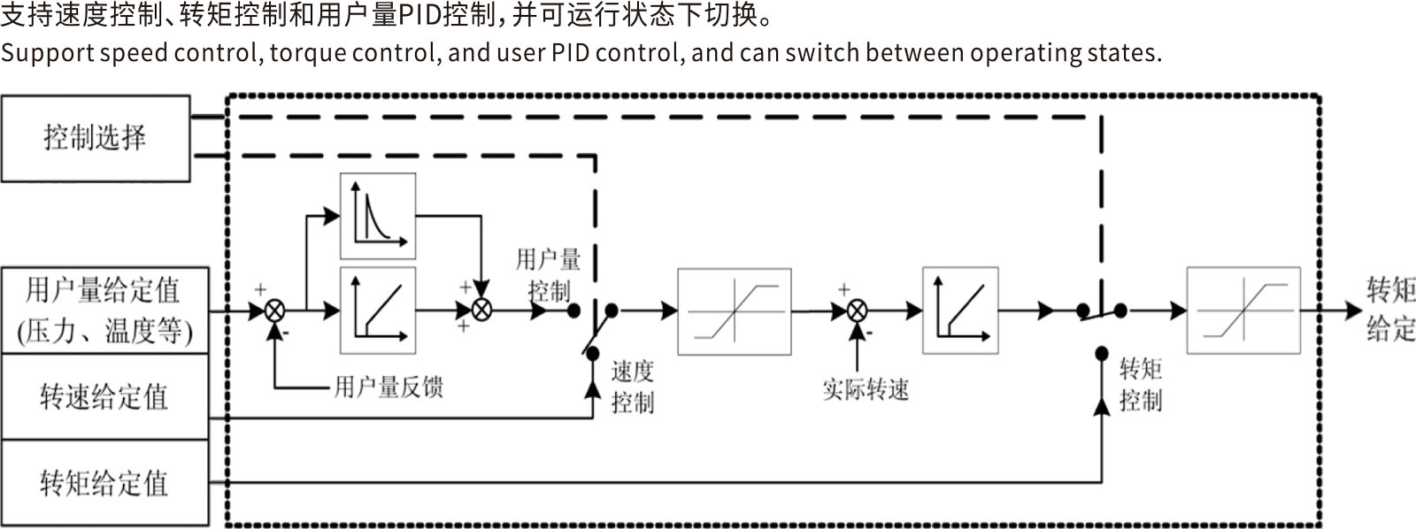 Motor Aolong