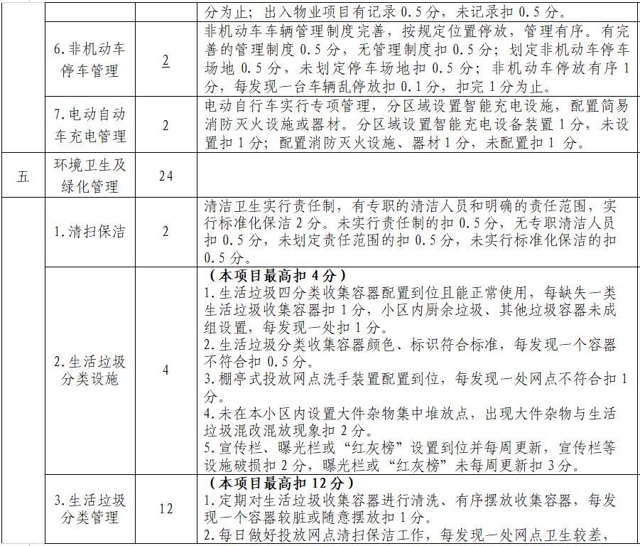 征求?意見！宜昌物業(yè)、業(yè)委會考核辦法出爐