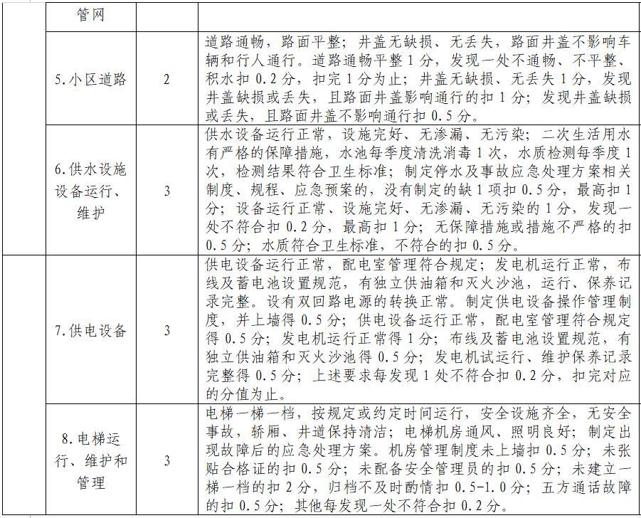 征求?意見！宜昌物業(yè)、業(yè)委會考核辦法出爐