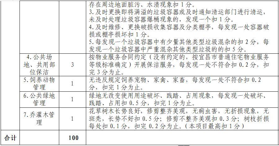 征求?意見！宜昌物業(yè)、業(yè)委會考核辦法出爐