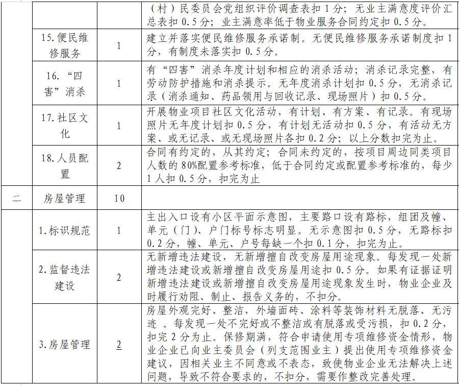 征求?意見！宜昌物業(yè)、業(yè)委會考核辦法出爐