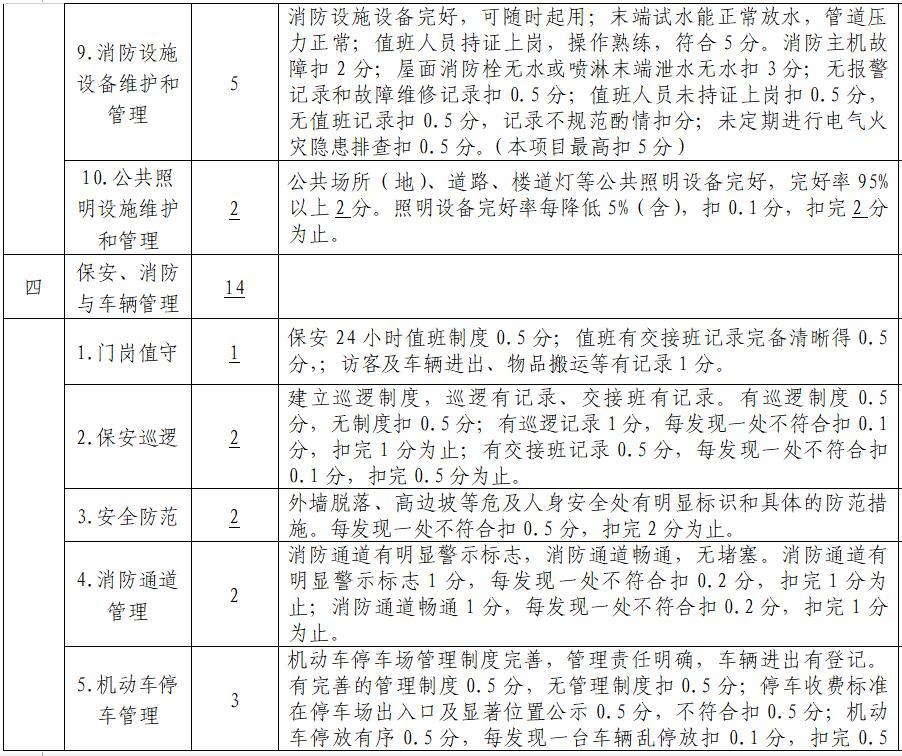 征求?意見！宜昌物業(yè)、業(yè)委會考核辦法出爐