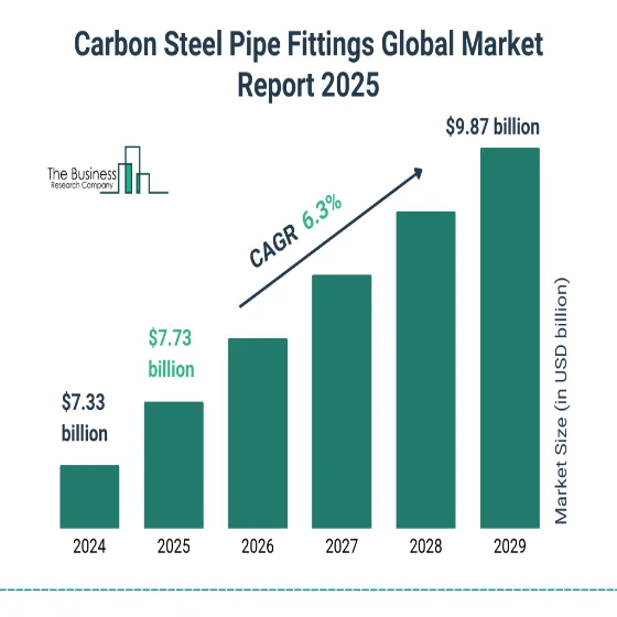 Latest News on Carbon Steel Pipes: What’s New in the Industry?