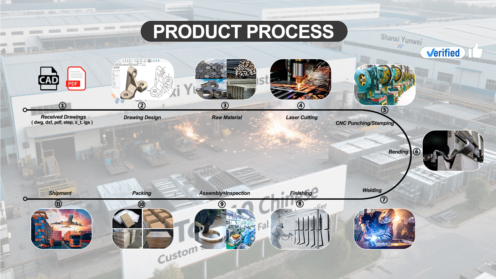 PRODUCTION PROCESS
