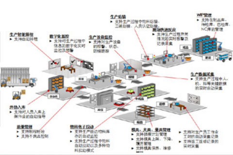 某汽車行業 MES（鈑金工廠，A 股上市企業）