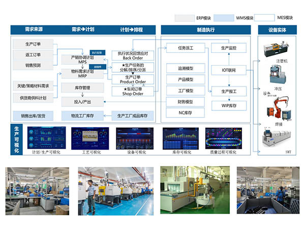 寧波某沖壓焊接廠MES系統