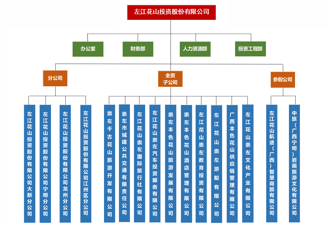 組織架構